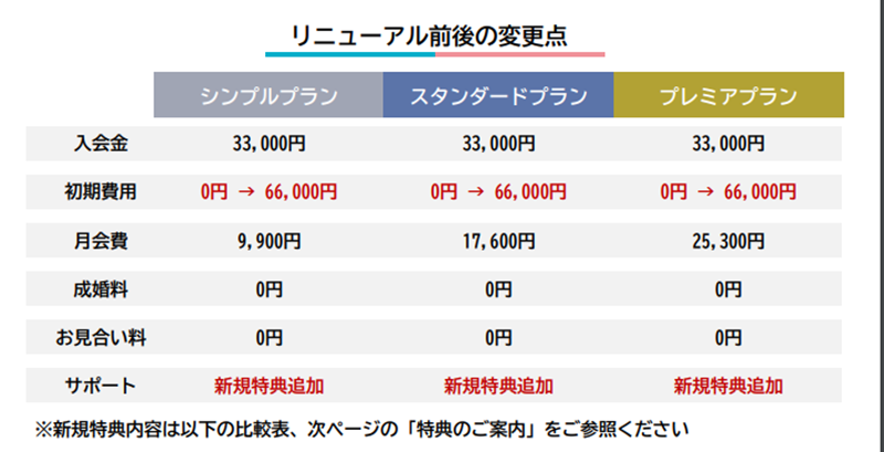 ゼクシィ料金改定