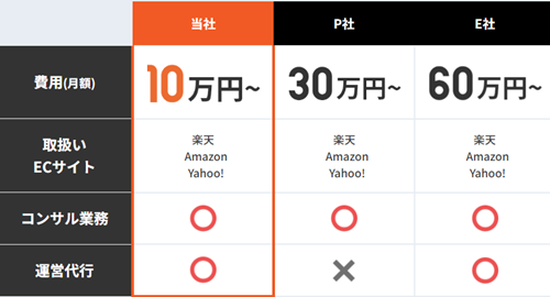 他社との価格比較