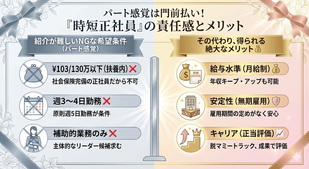 パート感覚は門前払い！「時短正社員」の責任感のイメージ図解