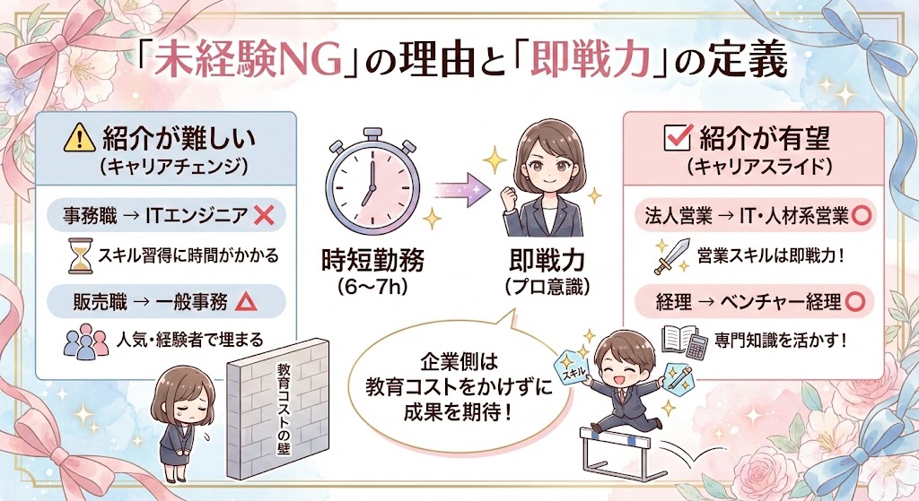 「未経験」はなぜNG？企業が求める「即戦力」の定義のイメージ図解