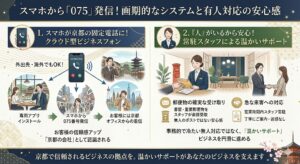 スマホから「075」で発信できる！画期的なシステムと有人対応の安心感