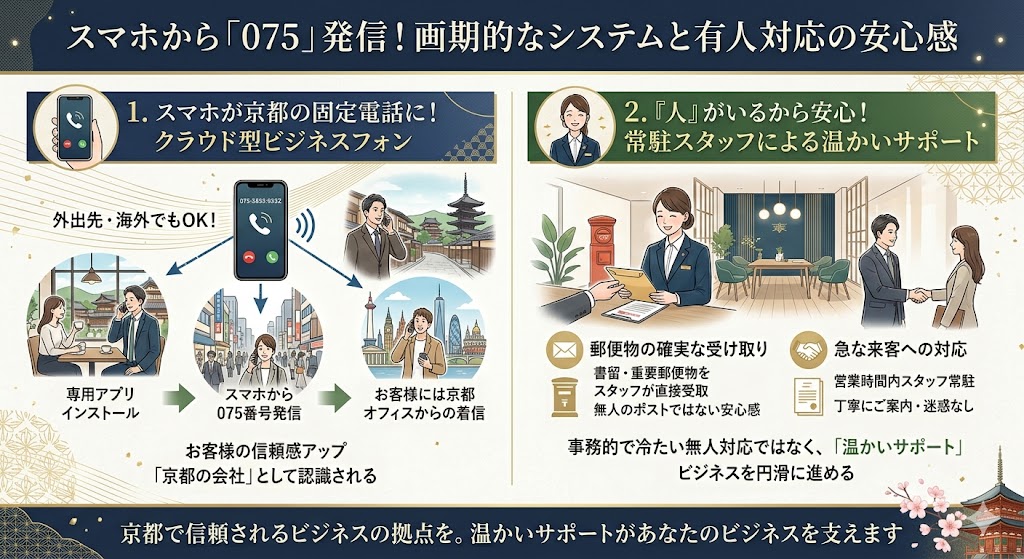 スマホから「075」で発信できる!画期的なシステムと有人対応の安心感
