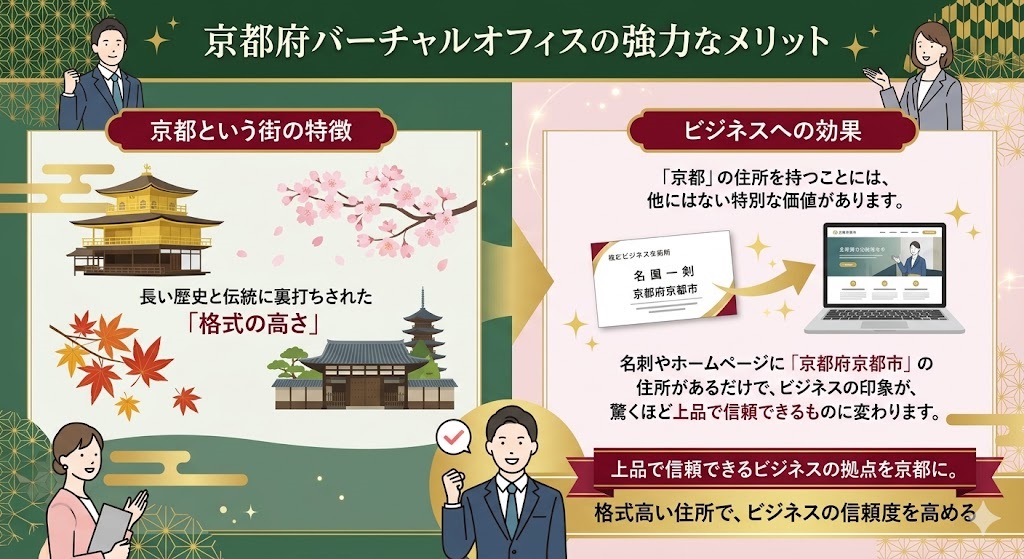 京都府にバーチャルオフィスの拠点を構える強力なメリットのイラストイメージ